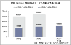 2022年6月中国高压开关及控制装置出口金额统计分析