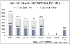 2022年6月中国矿物肥料及化肥出口数量、出口金额及出口均价统计分析