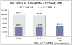 2022年6月中国美容化妆品及洗护用品出口数量、出口金额及出口均价统计分析