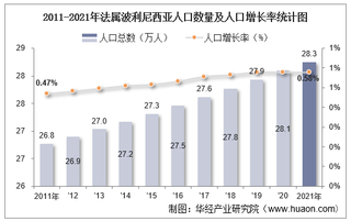 2021年法属波利尼西亚人口总数量、劳动人口数量及人口性别、年龄、城乡结构分析