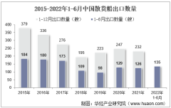 2022年6月中國散貨船出口數量、出口金額及出口均價統計分析