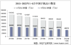 2022年6月中国手机出口数量、出口金额及出口均价统计分析