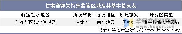 甘肃省海关特殊监管区域及其基本情况表