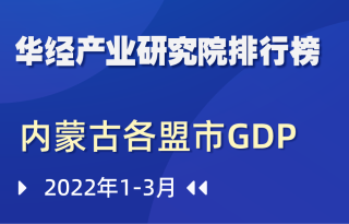 2022年第一季度内蒙古自治区各盟市GDP排行榜：鄂尔多斯突破千亿元，包头增速8.0%
