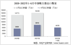 2022年6月中國吸塵器出口數量、出口金額及出口均價統計分析
