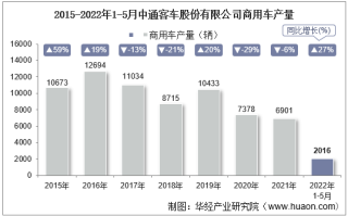 2022年5月中通客车股份有限公司商用车产量、销量及产销差额统计分析