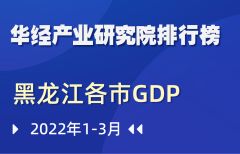2022年第一季度黑龙江省各市GDP排行榜：哈尔滨以1078.6亿元排名第一，增速5.0%