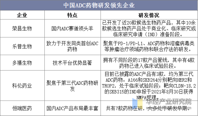 中国ADC药物研发领先企业