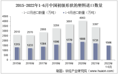 2022年6月中国初级形状的塑料进口数量、进口金额及进口均价统计分析