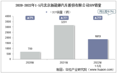 2022年5月北京新能源汽车股份有限公司SUV销量统计分析