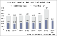 2022年6月中国二极管及类似半导体器件进口数量、进口金额及进口均价统计分析