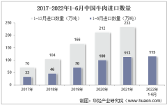 2022年6月中国牛肉进口数量、进口金额及进口均价统计分析