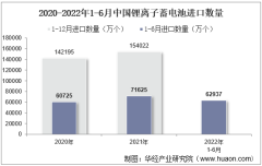 2022年6月中国锂离子蓄电池进口数量、进口金额及进口均价统计分析