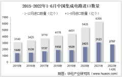 2022年6月中国集成电路进口数量、进口金额及进口均价统计分析