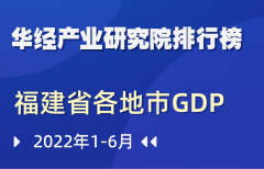 2022年上半年福建省各地市GDP排行榜：泉州、福州双双破5，宁德增速仍然领跑