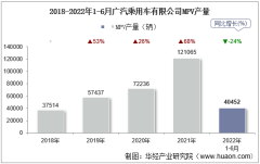 2022年6月广汽乘用车有限公司MPV产量、销量及产销差额统计分析