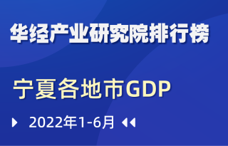 2022年上半年宁夏回族自治区各地市GDP排行榜：银川突破1000亿元，增速与一季度持平