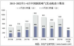 2022年6月中國渦輪噴氣發動機進口數量、進口金額及進口均價統計分析