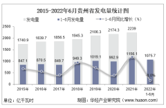 2022年1-6月贵州省发电量及发电结构统计分析