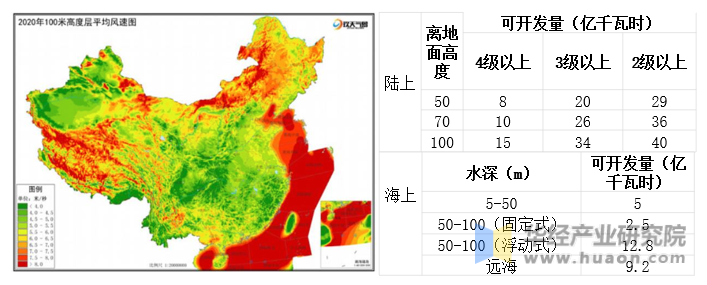 中国100米高度层平均风速和海陆可开发风电资源