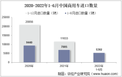 2022年6月中国商用车进口数量、进口金额及进口均价统计分析