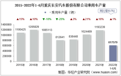 2022年6月重庆长安汽车股份有限公司乘用车产量、销量及产销差额统计分析