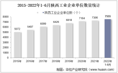 2022年6月陕西工业企业单位数量、资产结构及利润统计分析
