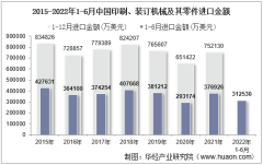 2022年6月中国印刷、装订机械及其零件进口金额统计分析