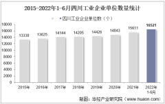 2022年6月四川工业企业单位数量、资产结构及利润统计分析