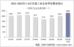 2022年6月甘肃工业企业单位数量、资产结构及利润统计分析