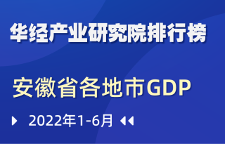 2022年上半年安徽省各地市GDP排行榜：合肥、芜湖分列第一、二名，累计占比35.2%