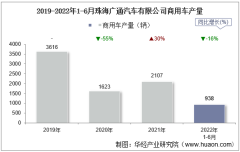 2022年6月珠海广通汽车有限公司商用车产量及销量统计分析