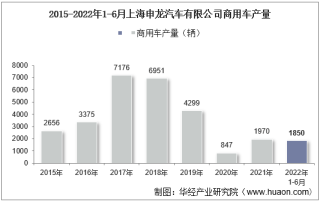 2022年6月上海申龙汽车有限公司商用车产量、销量及产销差额统计分析