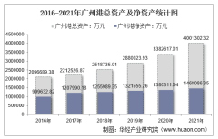 2021年广州港（601228）总资产、总负债、营业收入、营业成本及净利润统计