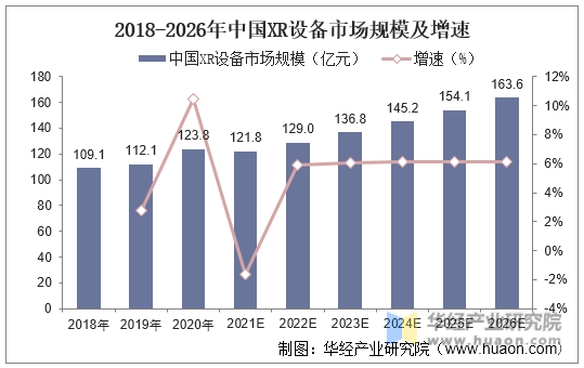 2018-2026年中国XR设备市场规模及增速