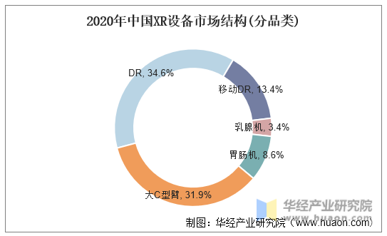 2020年中国XR设备市场结构（分品类）