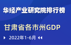 2022年上半年甘肃省各市州GDP排行榜：兰州排名第一，金昌增速11.7%