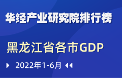 2022年上半年黑龙江省各市GDP排行榜：哈尔滨2316.6亿元，增速1.6%