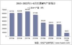 2022年6月江淮MPV产销量、产销差额及各车型产销量结构统计分析