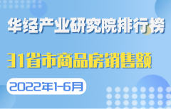2022年上半年河南省各地市GDP排行榜：郑州6740.0亿元排名第一，同比增长2.5%
