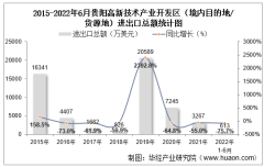 2022年6月贵阳高新技术产业开发区（境内目的地/货源地）进出口总额及进出口差额统计分析