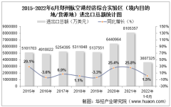 2022年6月郑州航空港经济综合实验区（境内目的地/货源地）进出口总额及进出口差额统计分析