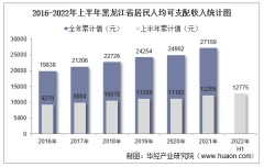 2022年上半年黑龙江省居民人均可支配收入和消费支出情况统计