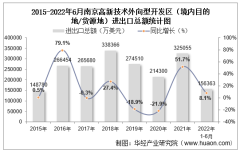 2022年6月南京高新技术外向型开发区（境内目的地/货源地）进出口总额及进出口差额统计分析