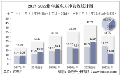 新东方公布2022财年财报：净利-11.88亿美元 同比下降455.20%