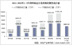2022年7月郑州商品交易所棉花期货成交量、成交金额及成交均价统计