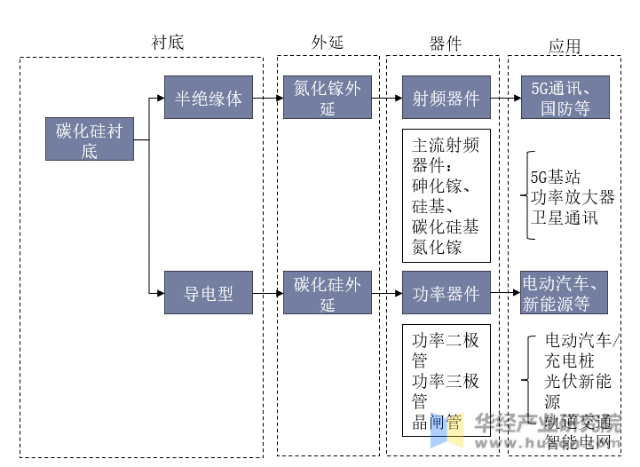 中国碳化硅半导体材料产业链