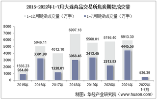 2022年7月大连商品交易所焦炭期货成交量、成交金额及成交均价统计