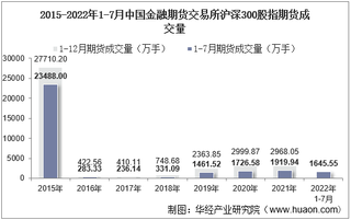 2022年7月中国金融期货交易所沪深300股指期货成交量、成交金额及成交均价统计