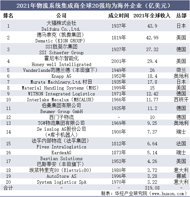 2021年国内十大物流公司排行榜 我国排名前十的物流公司